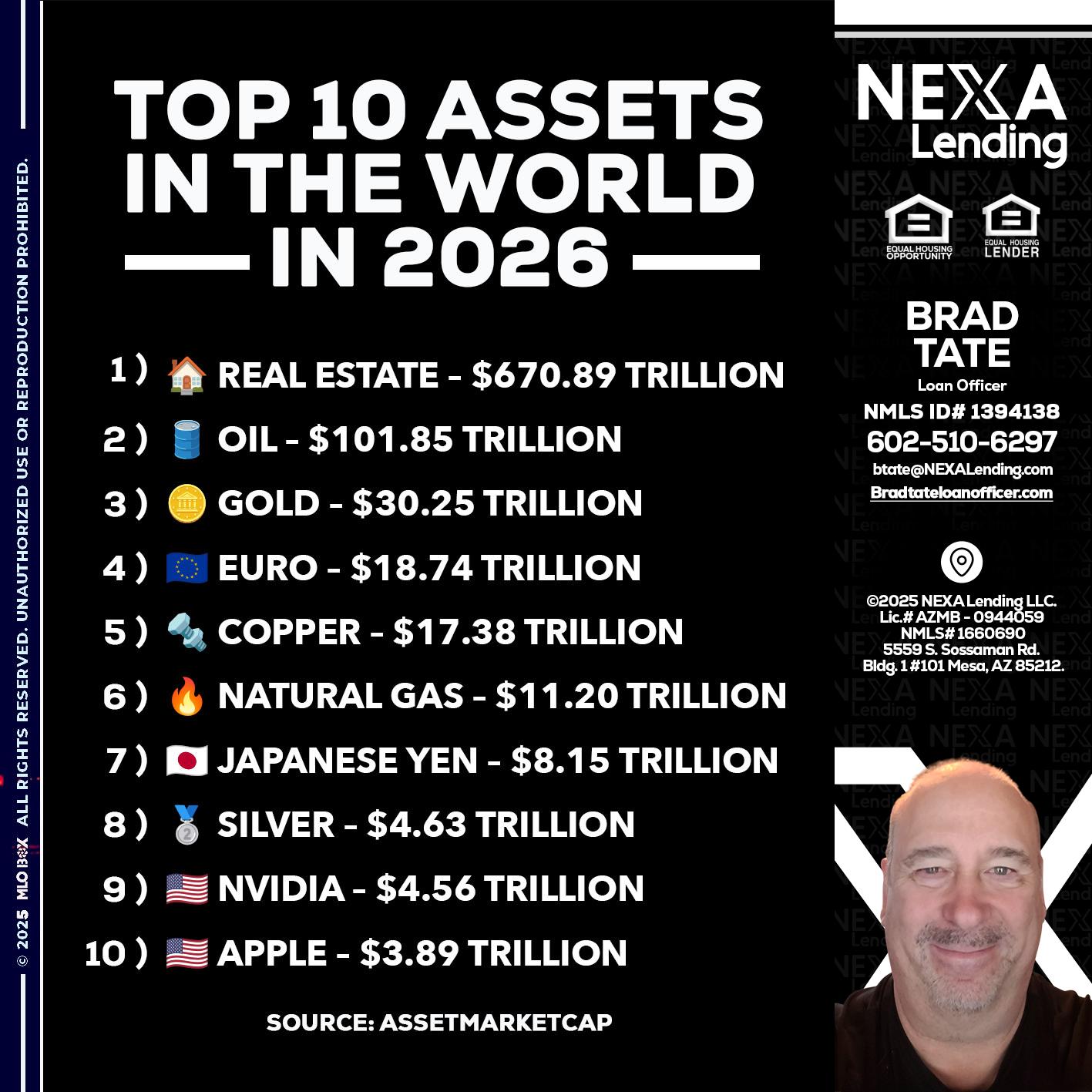 top 10 - Brad Tate -Loan Officer