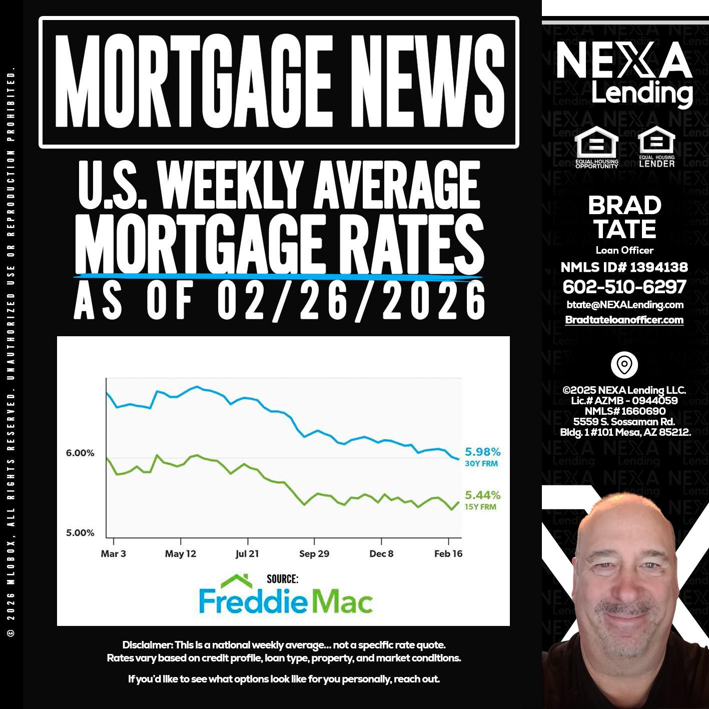 mortgage news - Brad Tate -Loan Officer