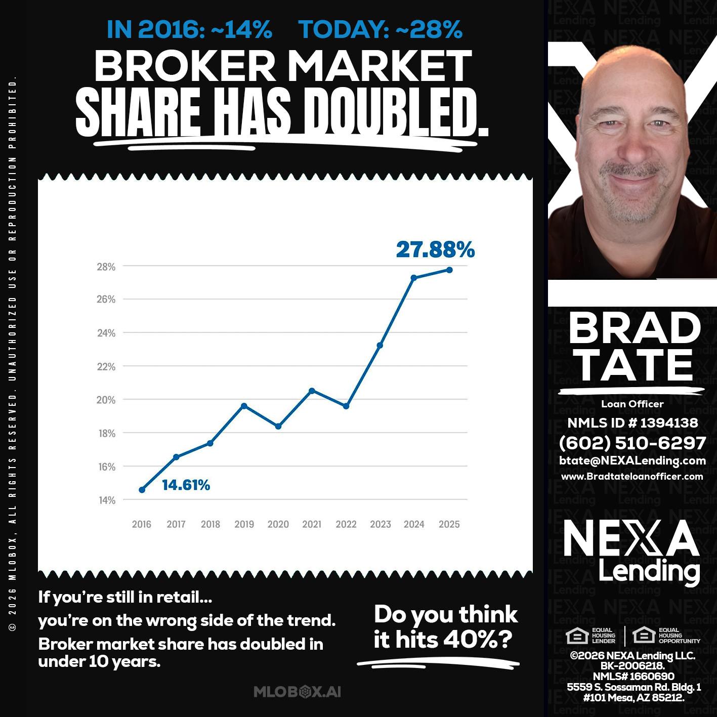 BROKER MARKET - Brad Tate -Loan Officer