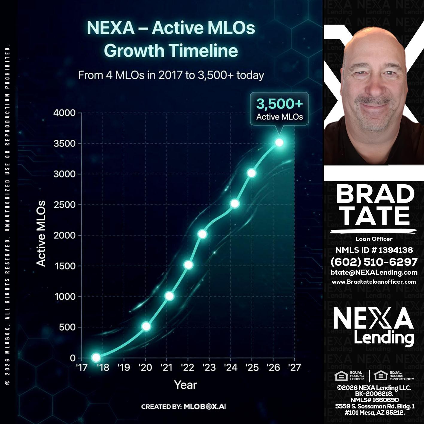 3500 MLOs - Brad Tate -Loan Officer